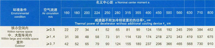 泰隆硬齿面垂直DCYK系列减速机 15