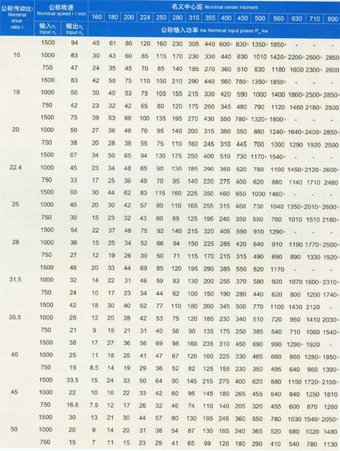 泰隆硬齿面垂直DCYK系列减速机 14