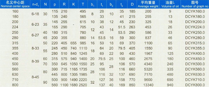 泰隆硬齿面垂直DCYK系列减速机 18