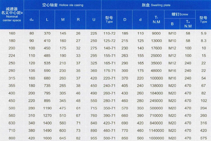 泰隆硬齿面垂直DCYK系列减速机 21